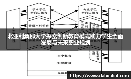 北亚利桑那大学探索创新教育模式助力学生全面发展与未来职业规划